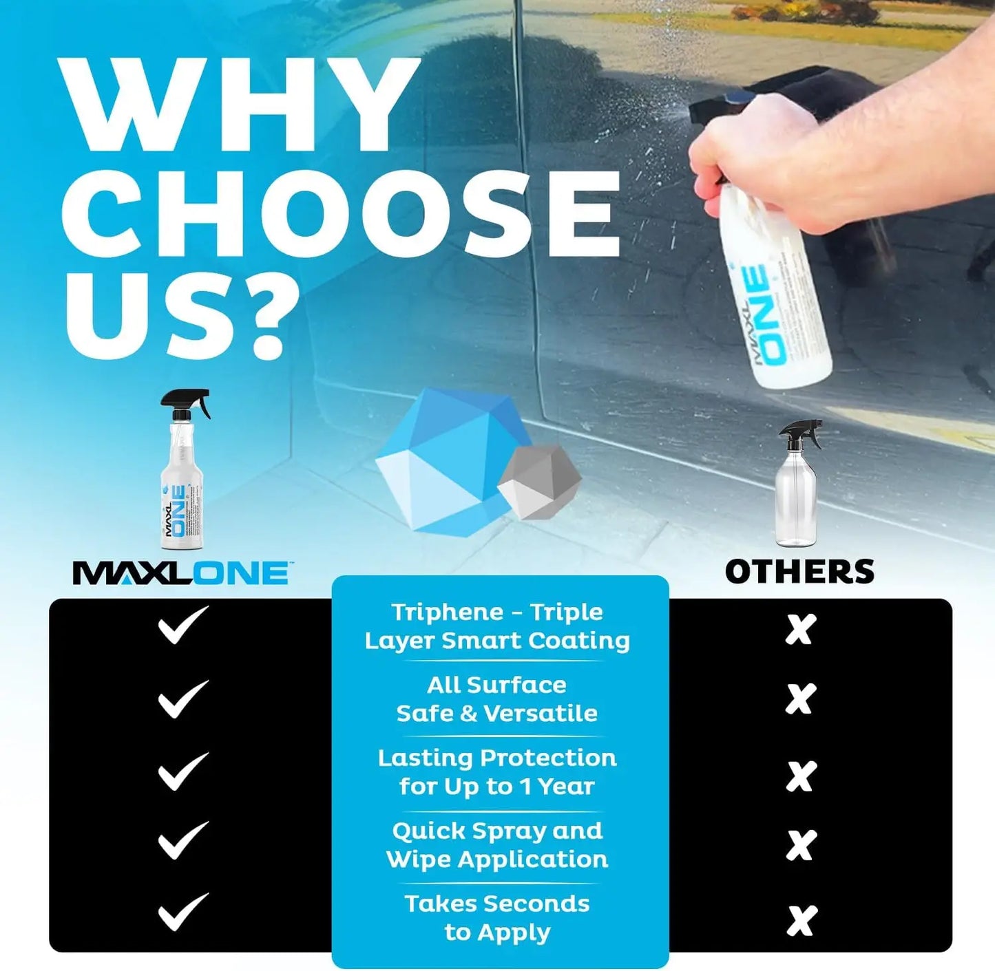 Triphene® Waterless Car Detailer™